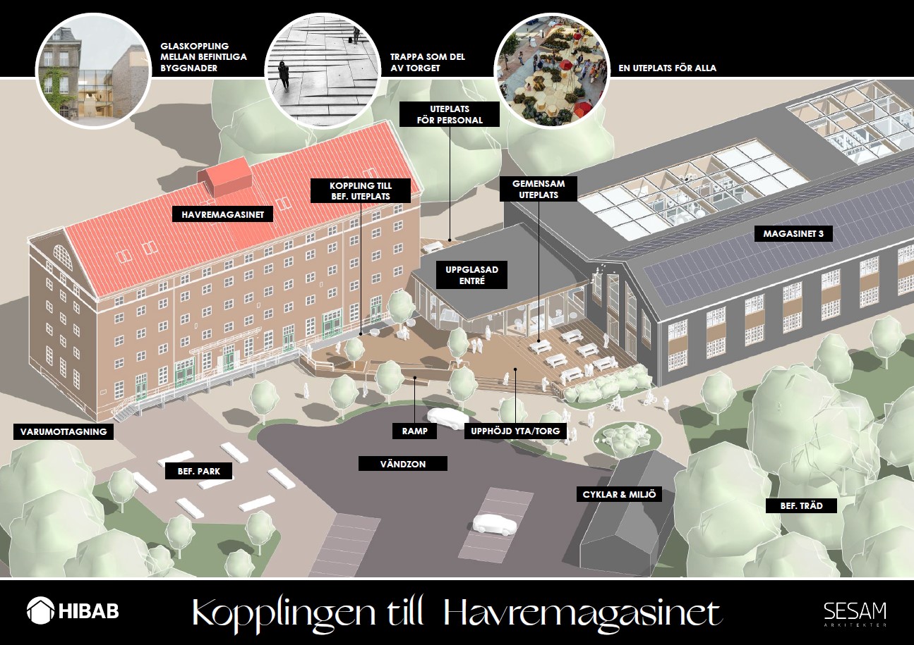 Kopplingen till Havremagasinet_bildspel